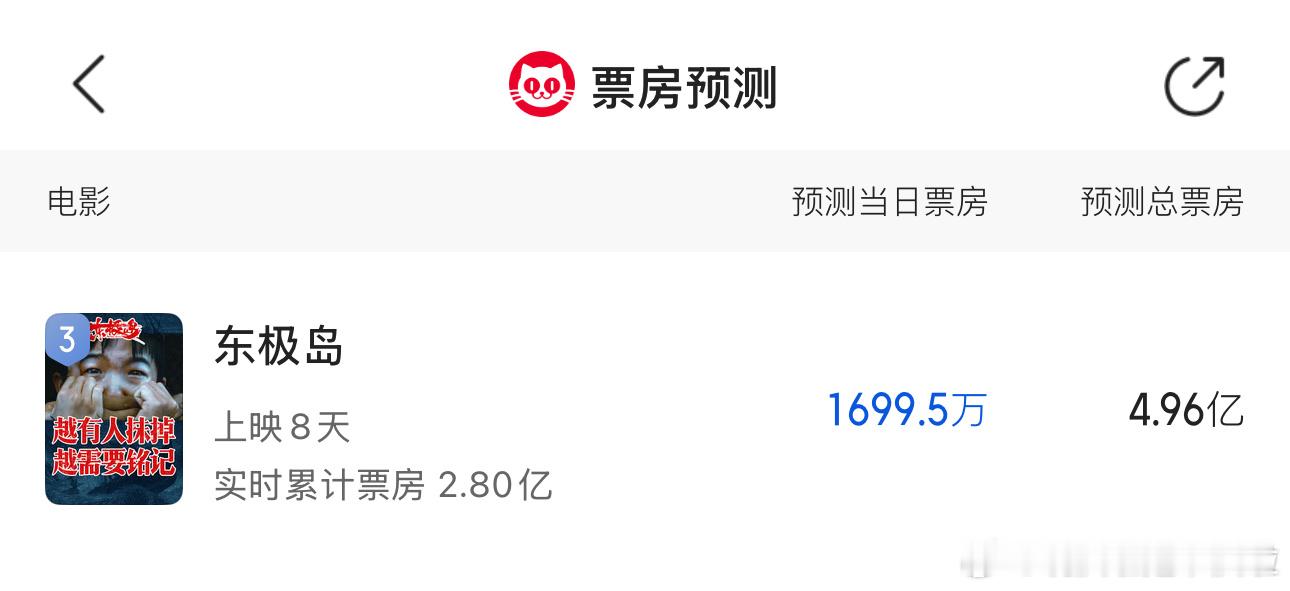 最终4.96亿...多半也是到不了的。 ​​​