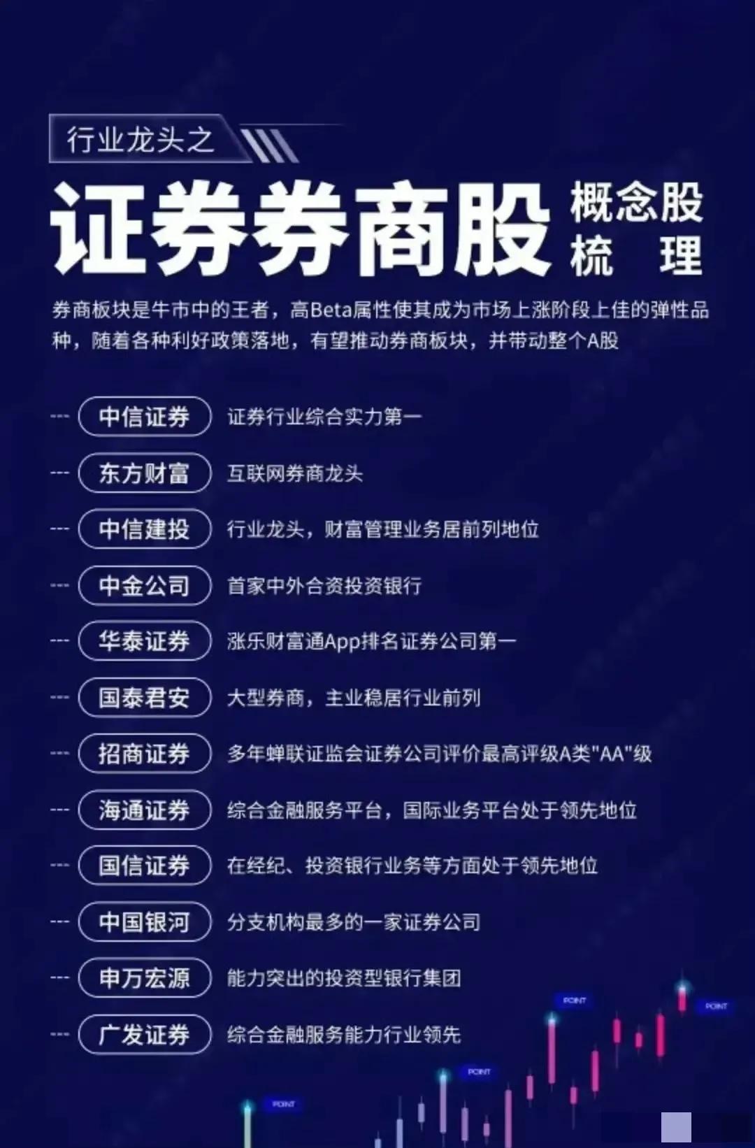 券商概念，上周主力资金强势流入的18强个股！