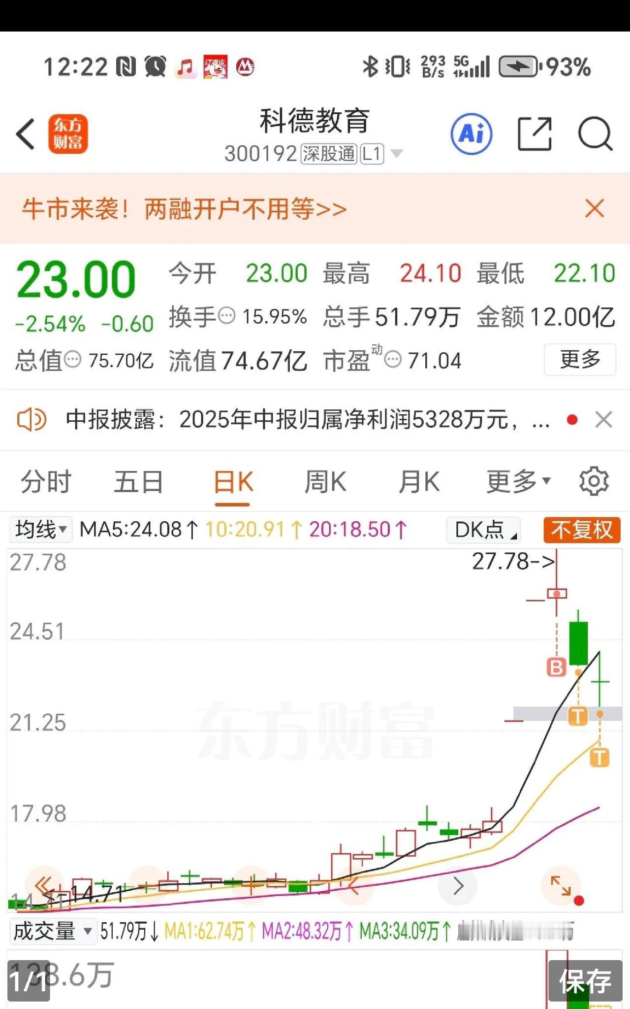 今天大盘的走势挺吓人的，还好尾盘涨上去了。三爱奶奶真是运气爆棚，挑了一只教育概念