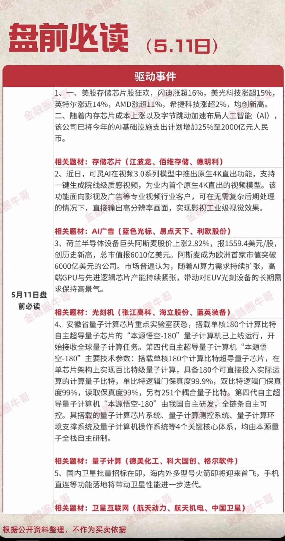 5.11盘前必读：五大科技主线引爆市场，这些方向要重点关注
 
隔夜美股科技股集
