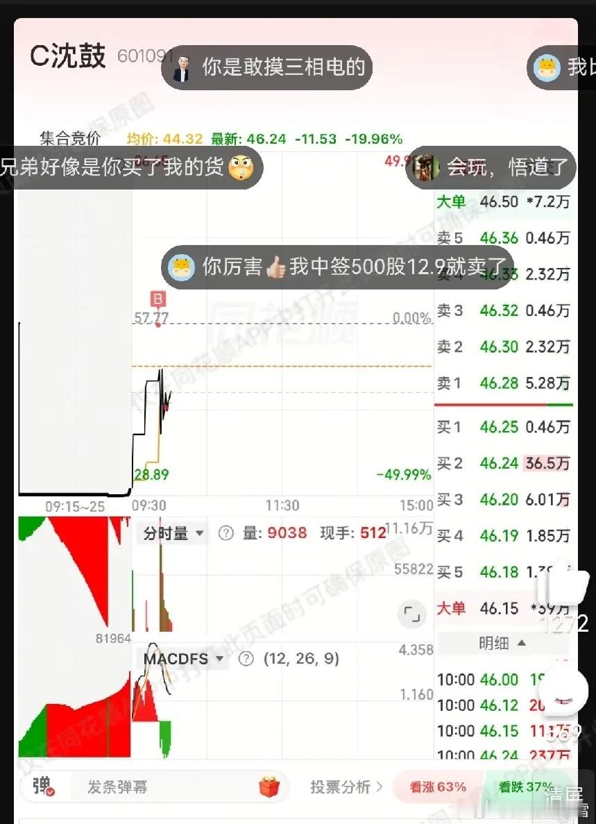 C沈鼓这几天估计还不会安稳，为什么呢？因为有一批人被限制交易，不管是盈利还是亏损