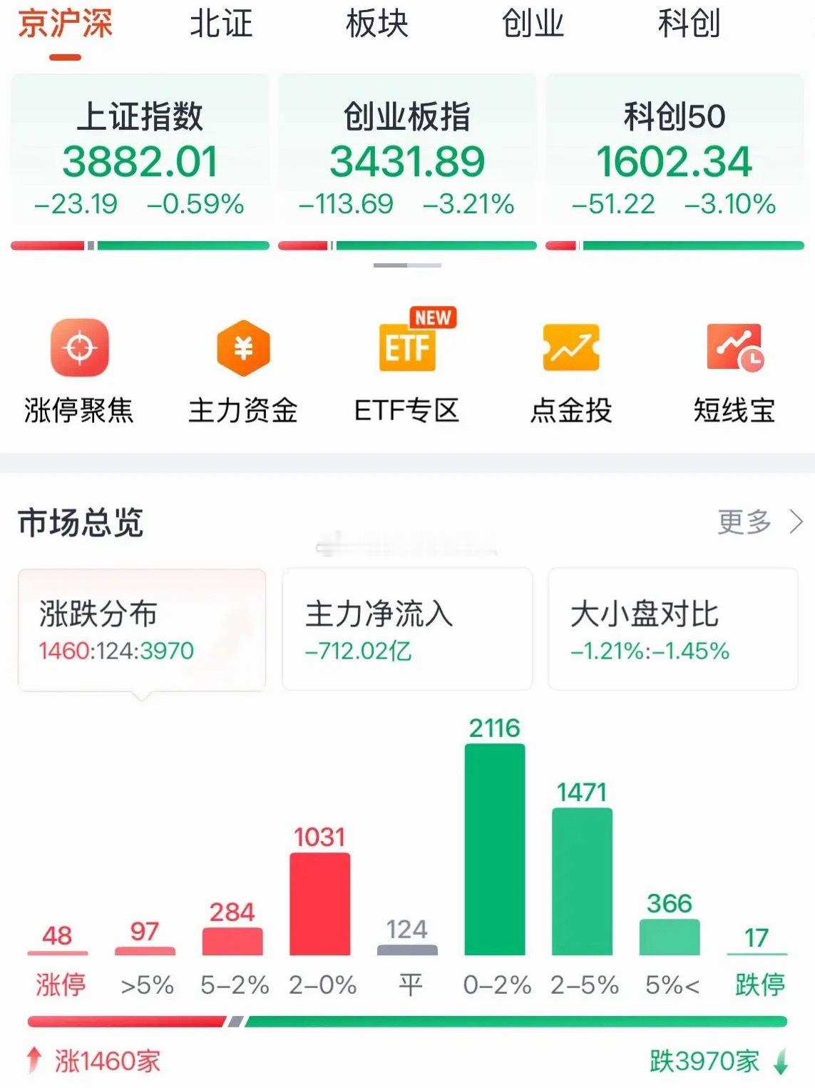 CPO今天为何大跌？投资者又被机构骗了筹码，明天看大涨：不要慌，明天CPO触底反