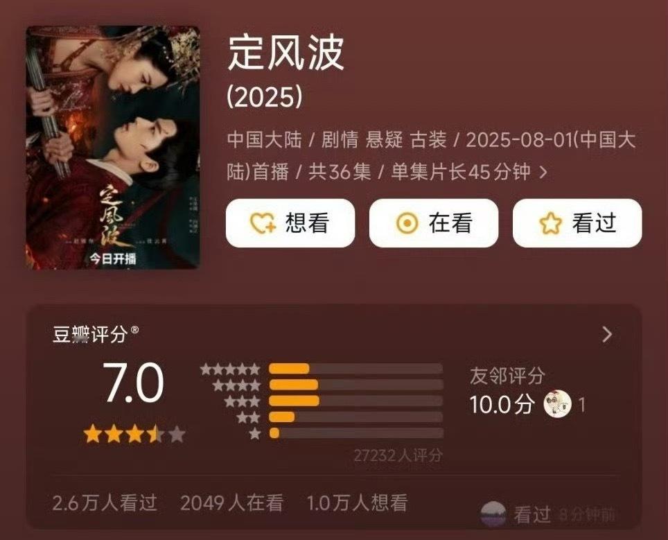 定风波开分7.0   2.7万人打分献鱼开分5.5      1万人打分[泪奔]
