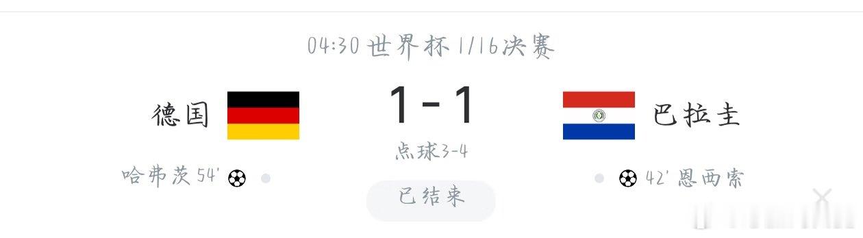 兄弟们，本届世界杯第一个点球大战就送走了五冠王。德国，出局。 巴拉圭这场踢得贼有