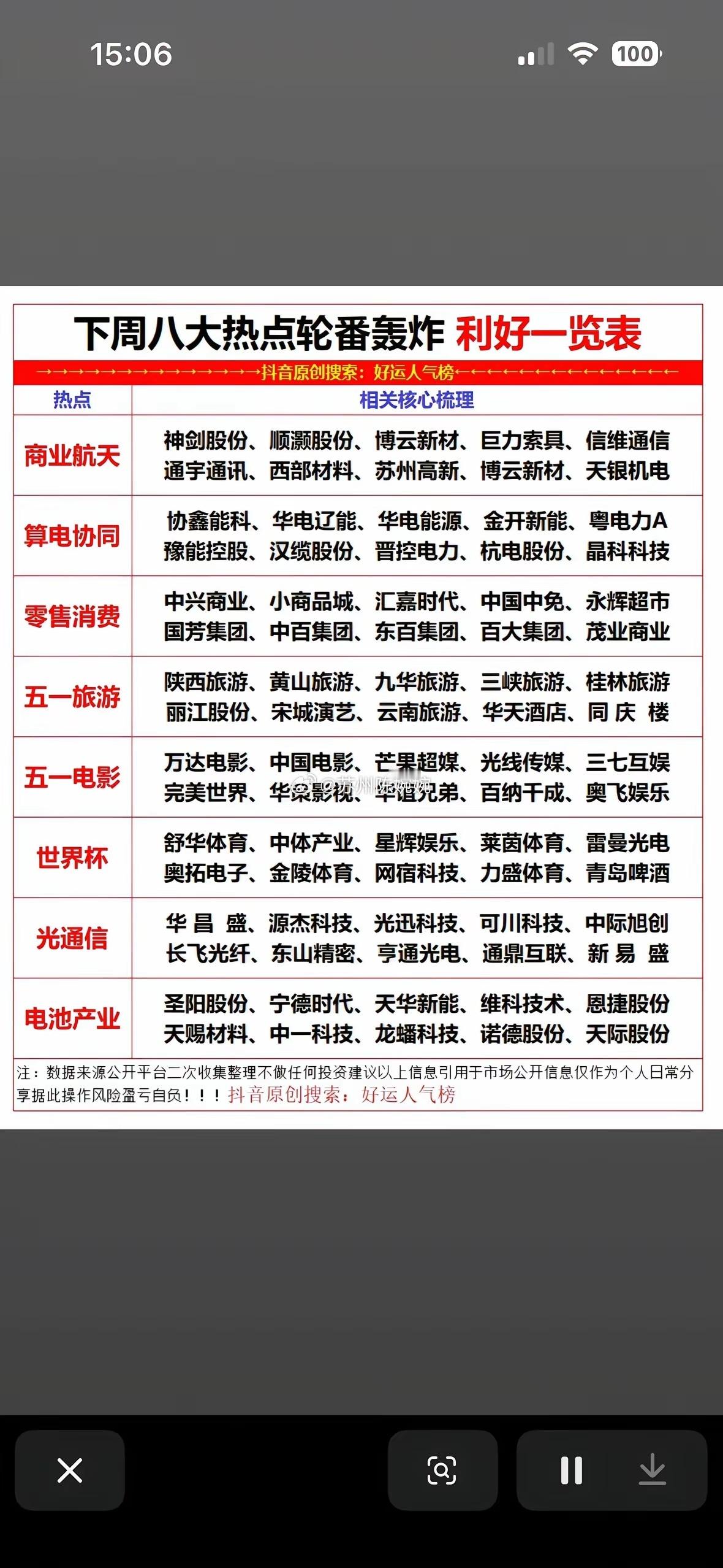 下周八大热点轮番轰炸，利好一览表！下周市场有八大热点要轮番轰炸，感觉又有不少机会
