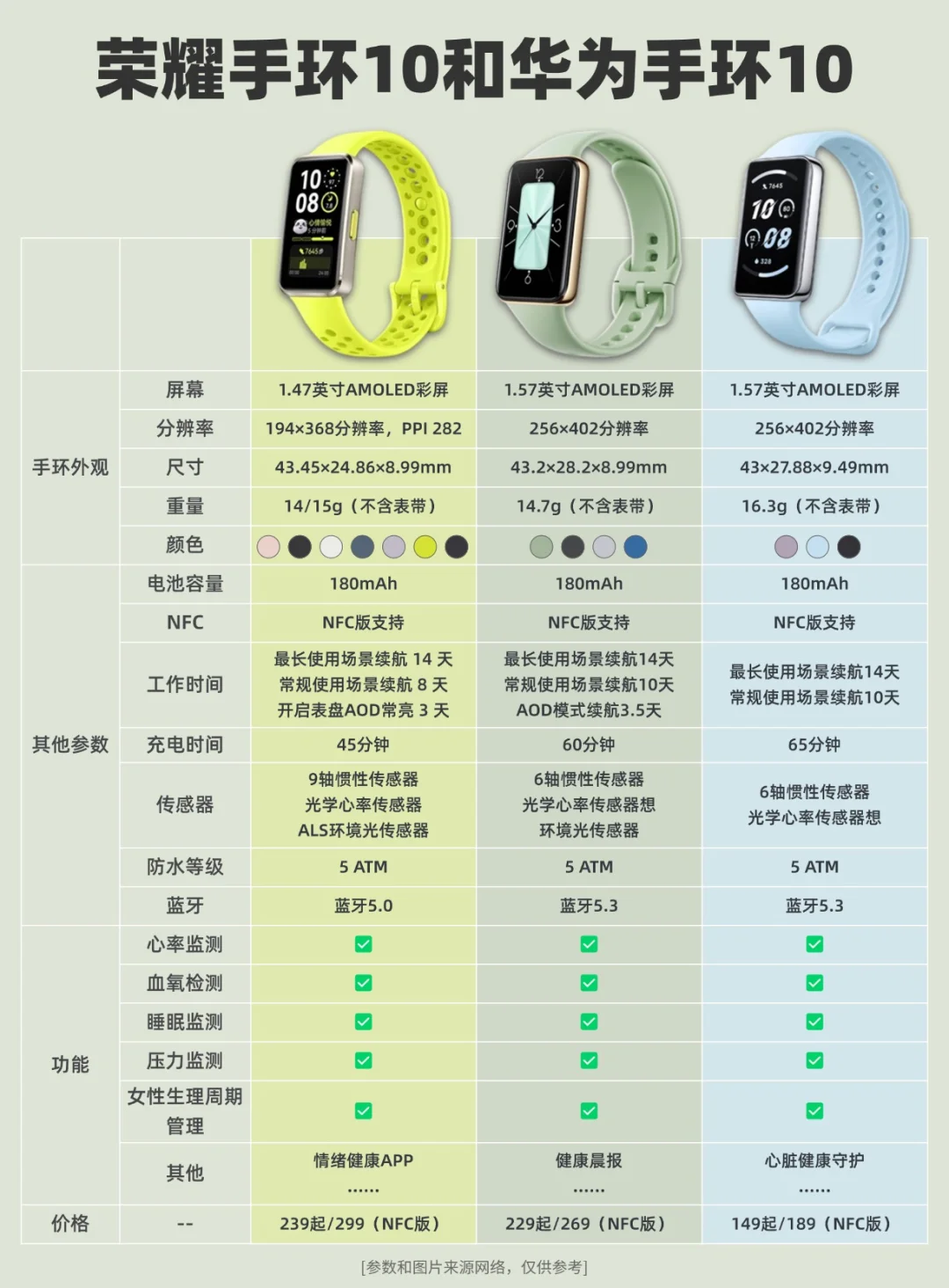 华为手环10 VS 荣耀手环10