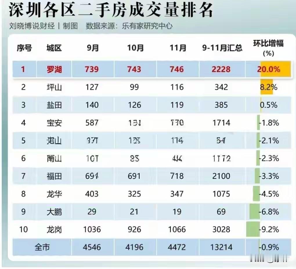 2026年急需重振的几大消费行为，直接关系到经济的新一轮腾飞：

1.购房
购房