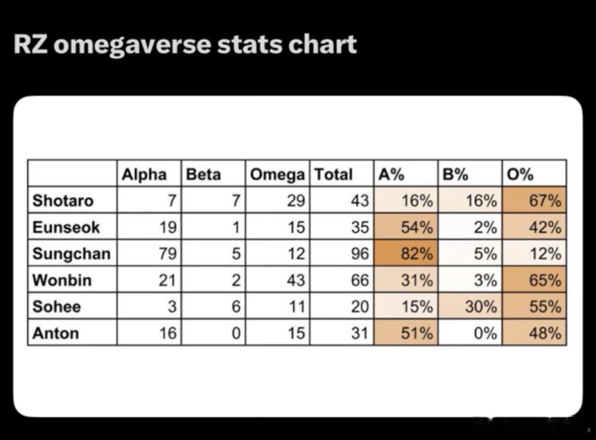 拉椅子abo统计图 