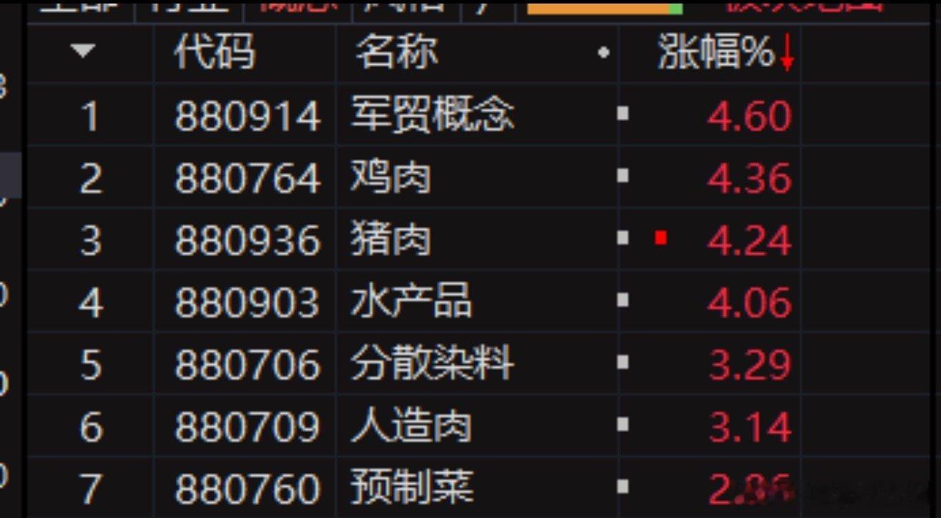 今天怎么轮 
