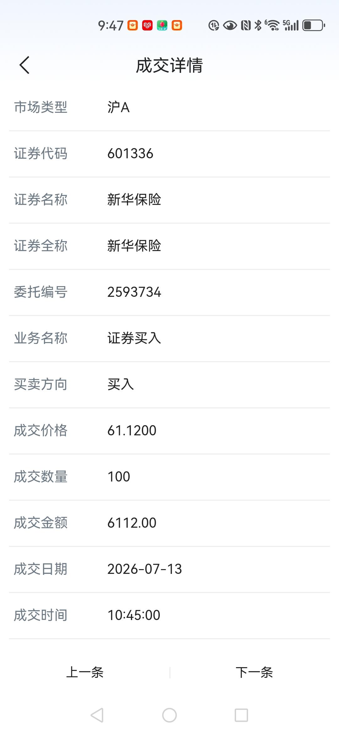 昨天新华股份跌了3个点，我在61.12元补了100股。

今早没顾上看集合竞价，