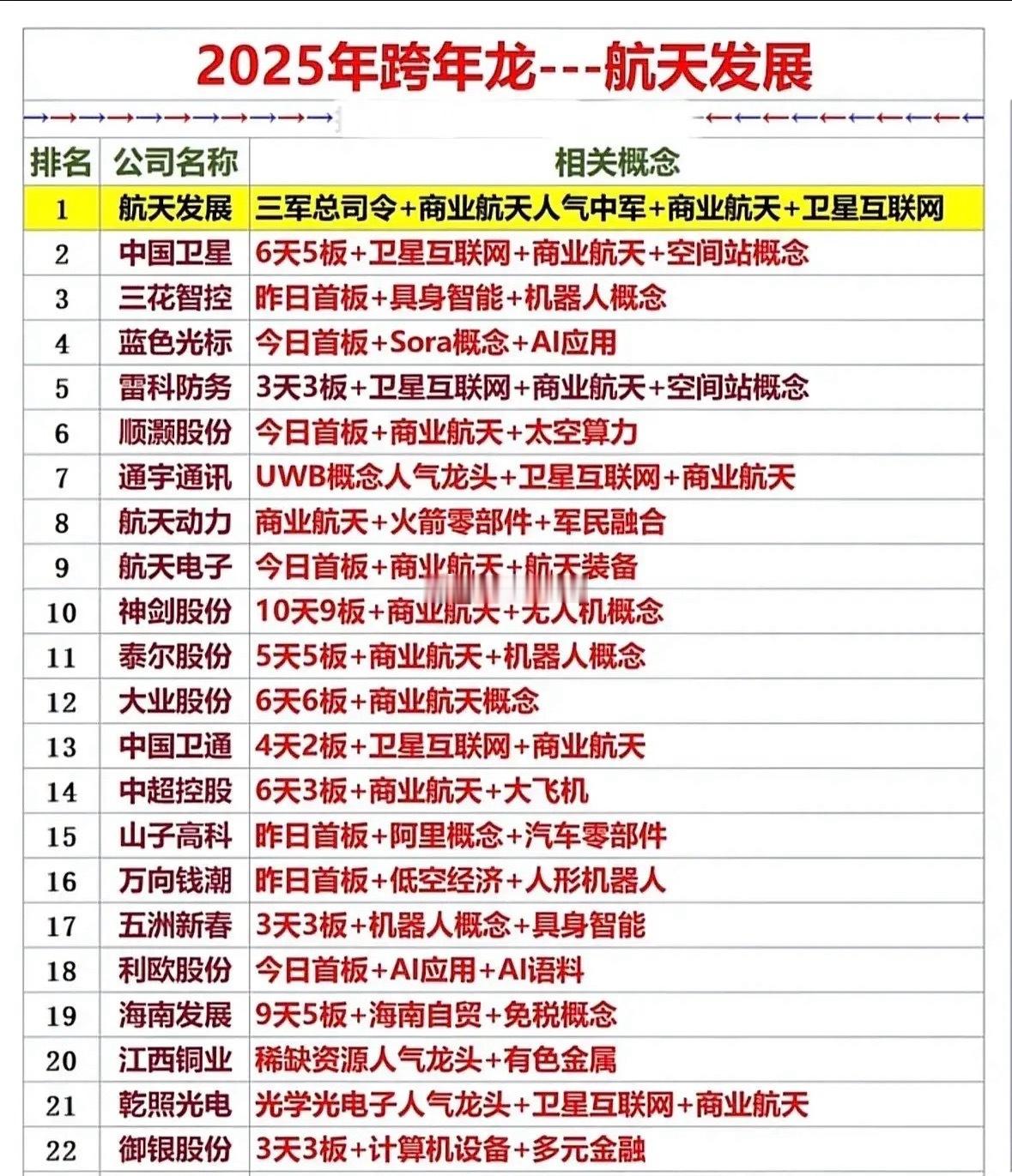 跨年龙就是这只股！本次梳理聚焦2025年跨年行情，23只个股集中在商业航天、卫星