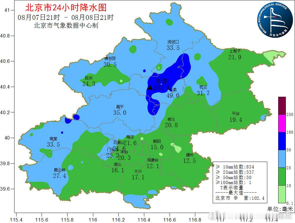 北京本轮降雨总体上西部和北部较强，出现大雨-暴雨，怀柔辛庄出现大暴雨。城区大多为