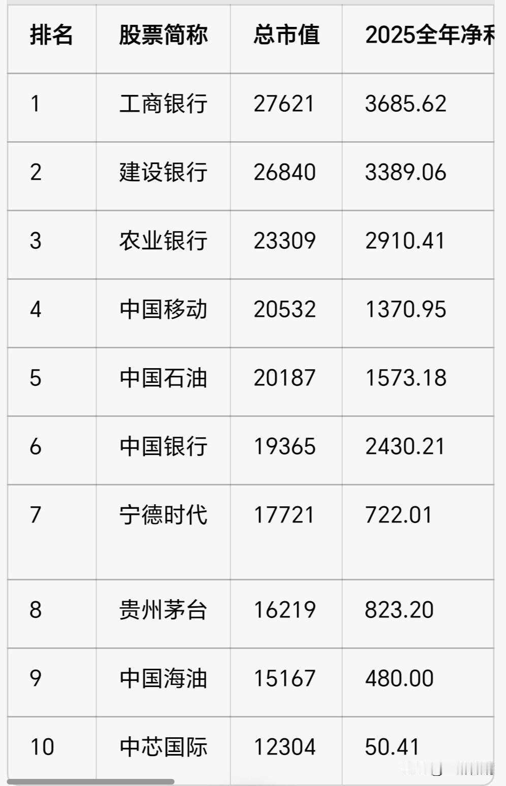 对于周一长鑫上市，很多科技板块的小登期望很大，倒不是大家手里的500、1000股