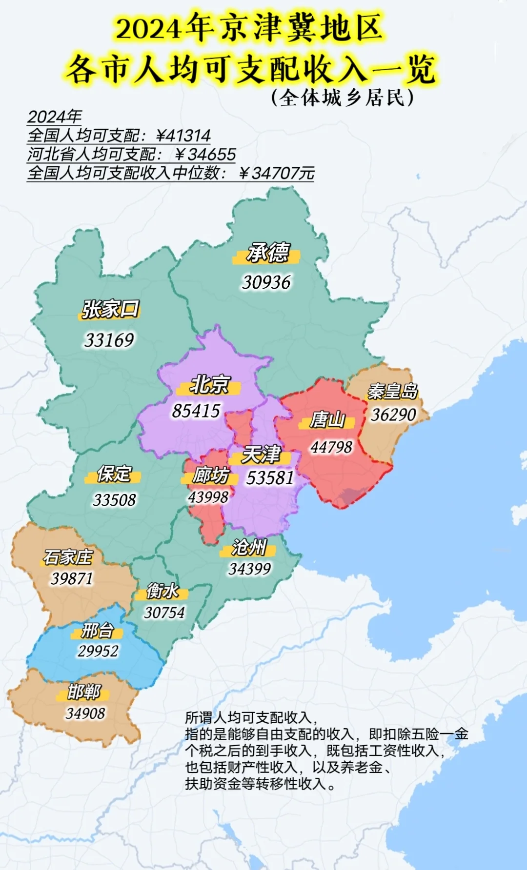 京津冀地区各市人均可支配收入数据率先出炉，河北省11个地市中，没有地市...
