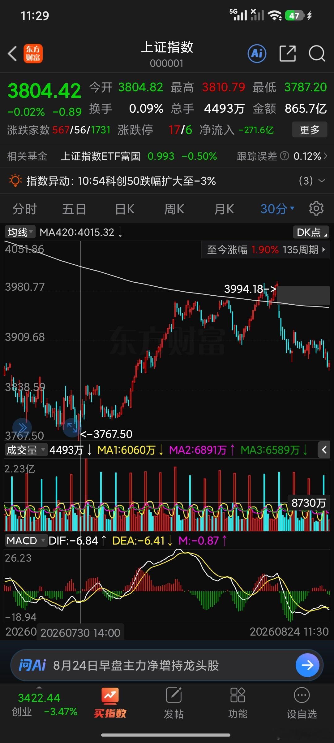 为啥不在底部的时候重仓买入，8.10冲30分钟420了找高点了福在哪里 