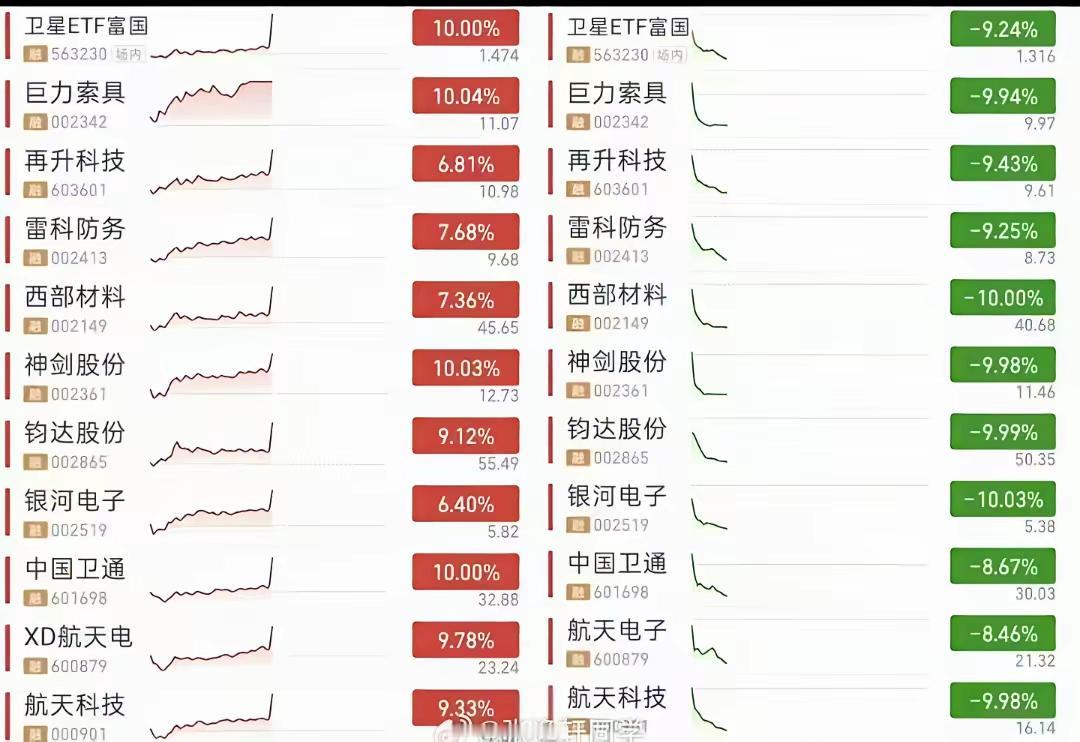 6天内股市发生四次集体拉升集体大跌的事件，真想不出谁有这么大的能量？
     