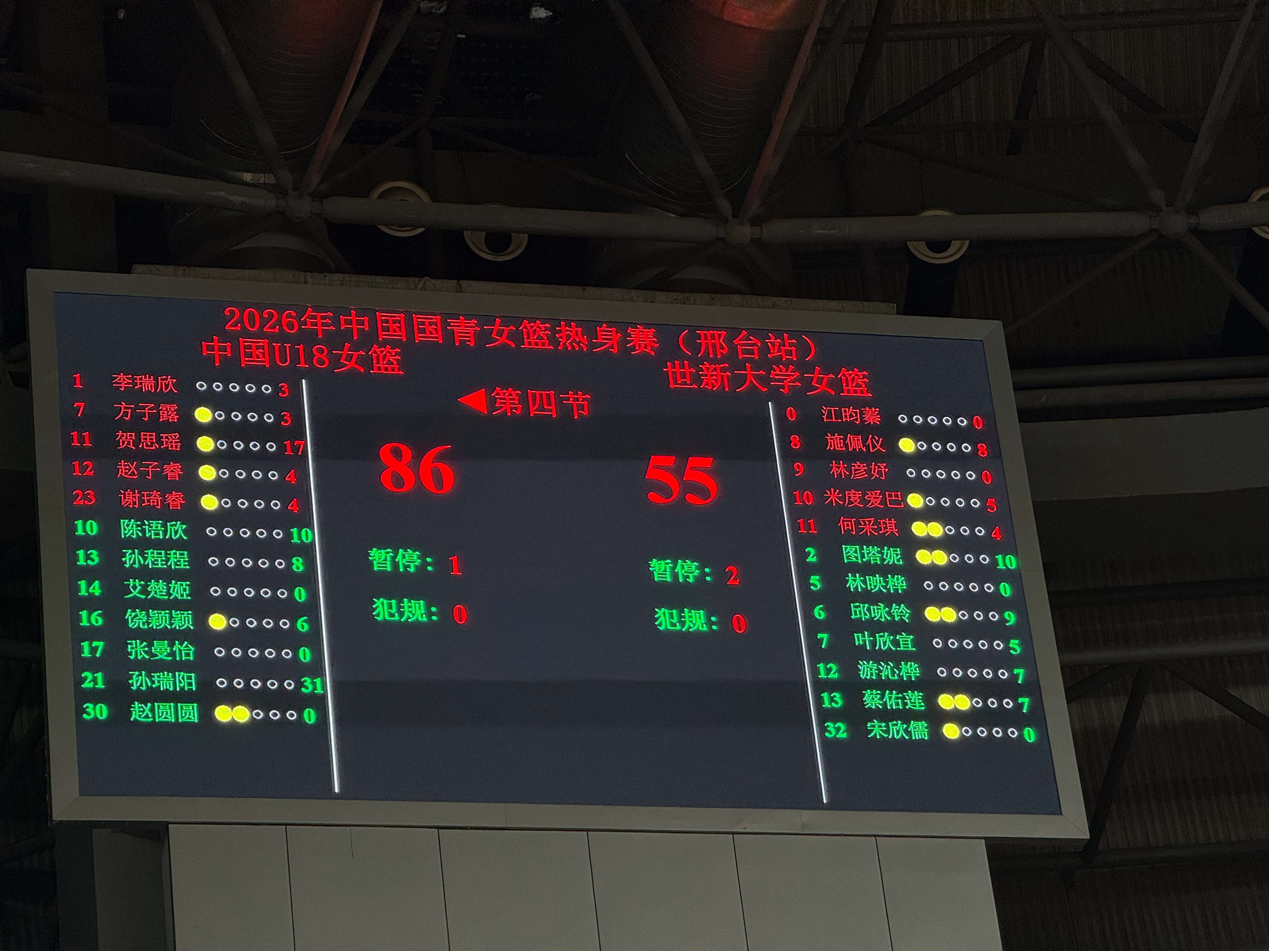 中国U18女篮热身赛，邢台站也全部结束了，加上前面的三亚站，姑娘们合计拿到六场胜