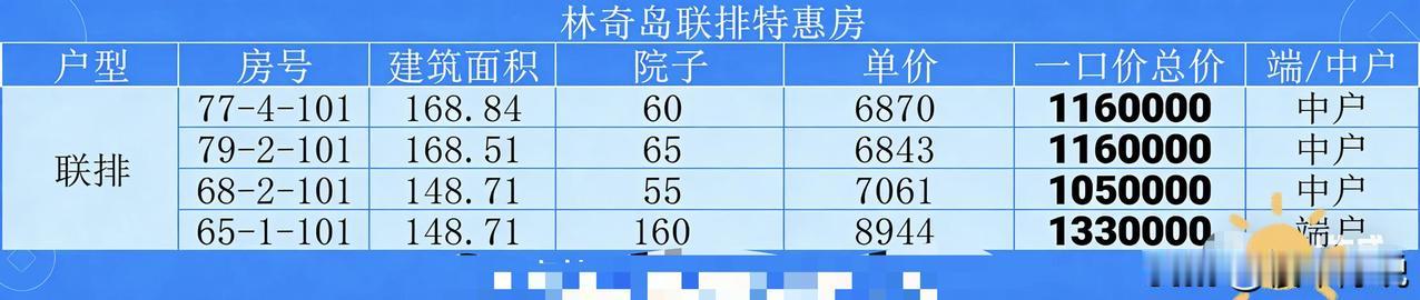 团泊东的房子现在是真便宜，100万出头买联排别墅了，130万直接160平米大院，