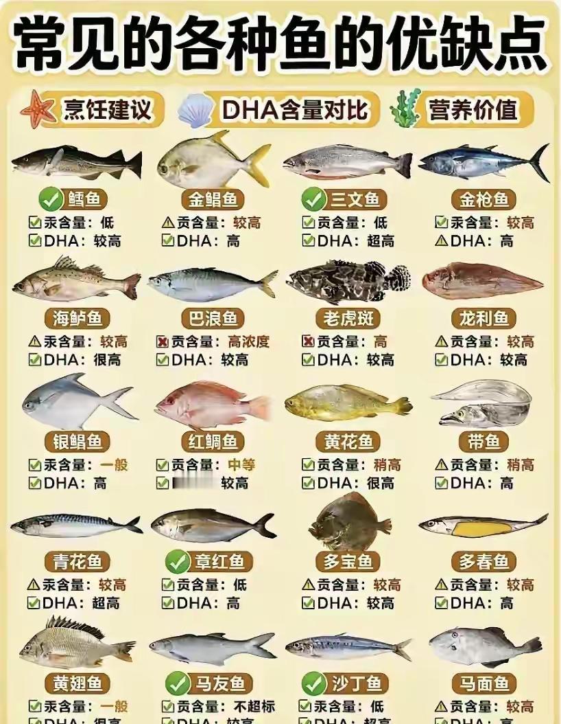 这张图告诉你哪些鱼更健康。