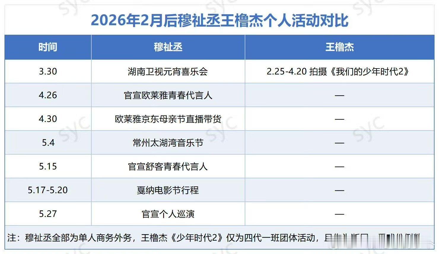 穆祉丞王橹杰个人活动对比穆祉丞王橹杰个人活动拉表穆祉丞飞升 