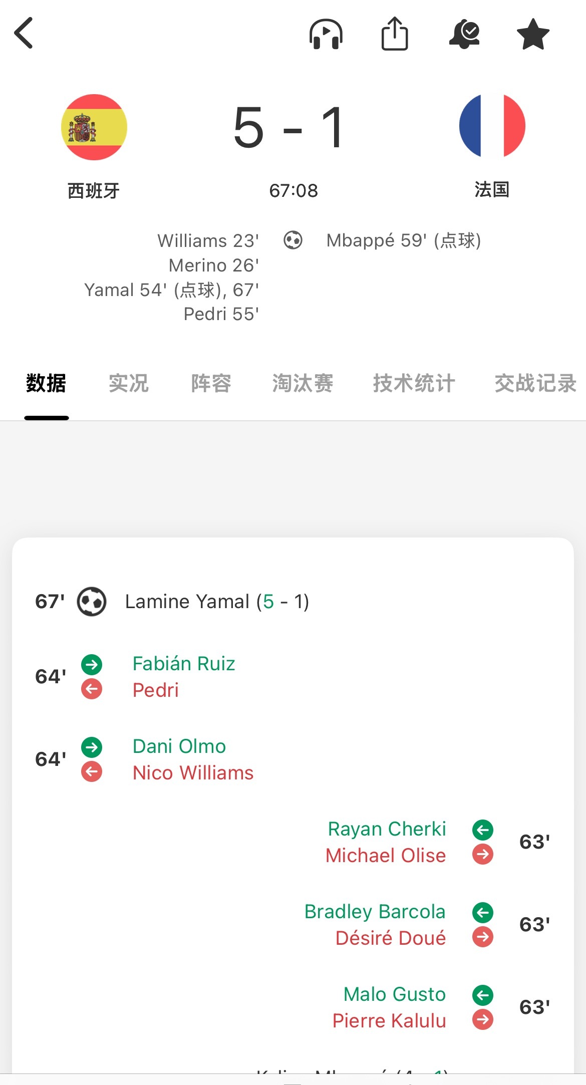 板鸭差不多就收手吧哈哈哈，现在这个比分可以了，攒攒人品 ​​​