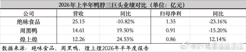 绝味鸭脖为啥卖不动了曾经的下酒神器，如今的卤味刺客。鸭脖卖到牛肉价，店员手抖多称