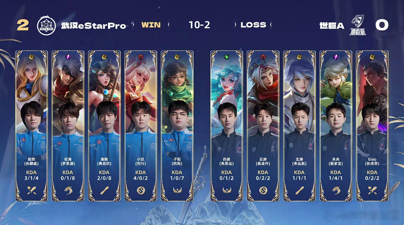 eStar五连胜锁定小组第一  eStar战胜世巨A 恭喜eStar战胜世巨A，