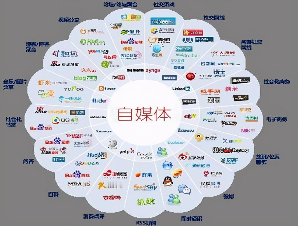 网友吐槽：一些V平台烂大街，建立初期各种推送数据非常好，等平台走上正轨了，开始忘