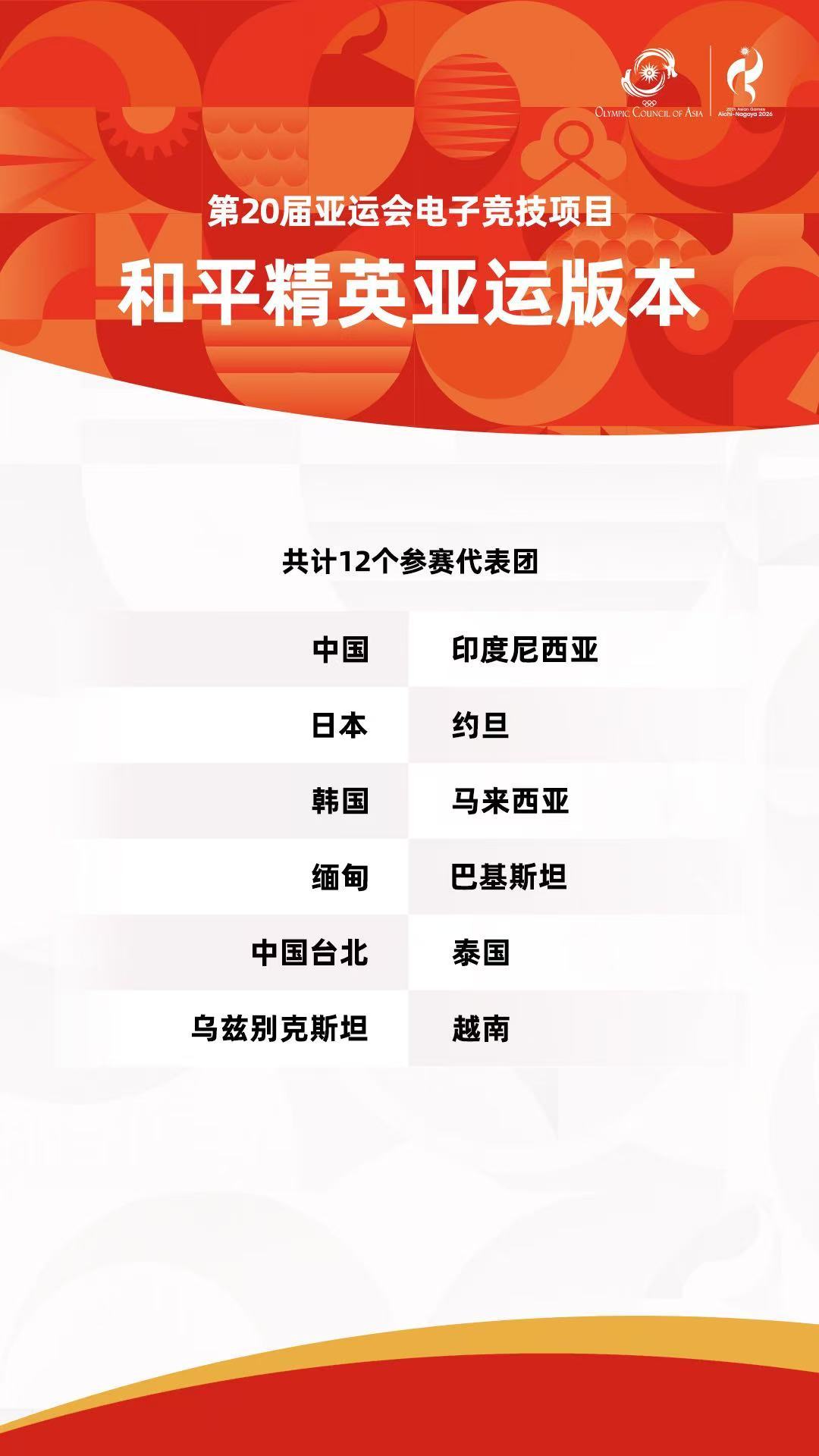 亚运会电竞和平精英代表团名单亚运会电竞代表团名单公布亚运会和平精英12支参赛代表