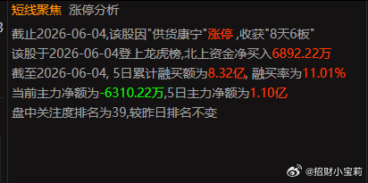 红星发展的资金开始流入，我们可以进行减仓，避免大幅度回吐，下方支撑位上推到45的