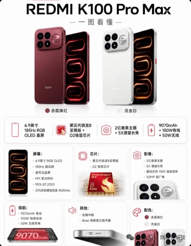 一图就能看懂！8月11日红米K100 Pro Max要发布啦～