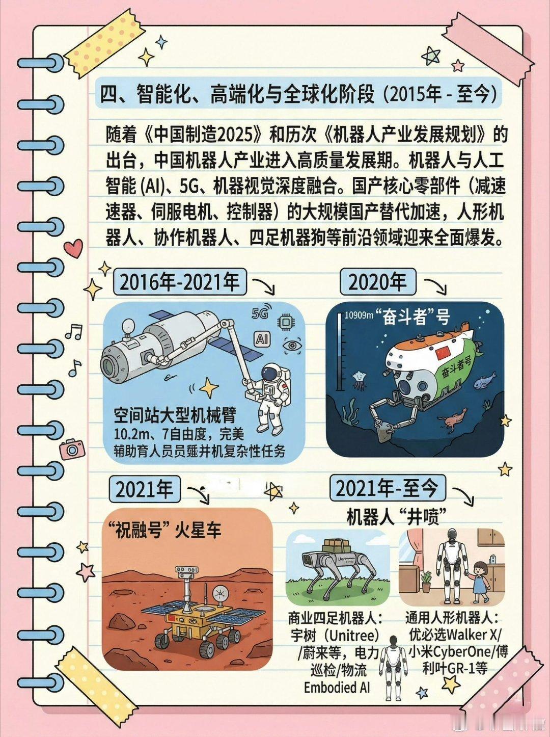 一图速通中国机器人发展历程。中国机器人发展历程脑图来啦！中国机器人发展从上世纪7
