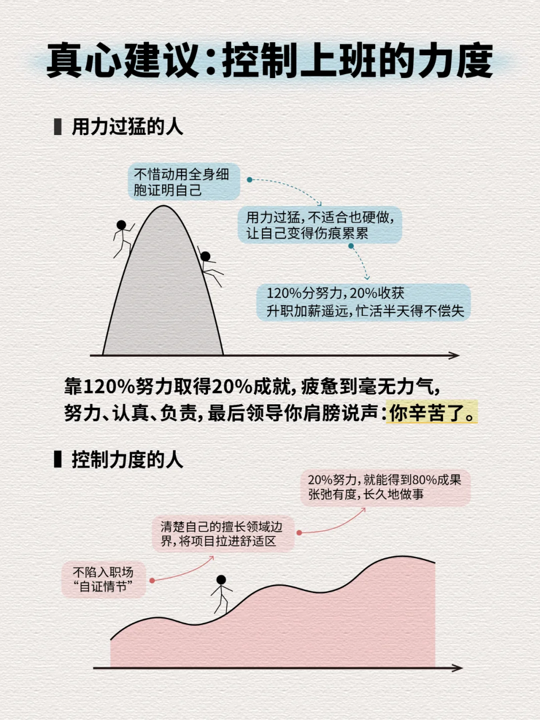 真心建议：控制上班的力度