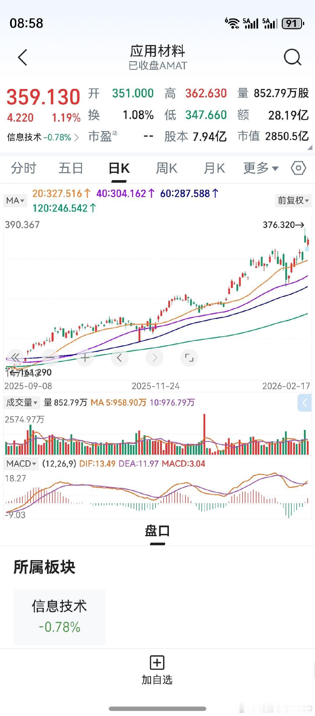 陶氏杜邦，应用材料。这两家公司，个人打算作个持续关注。毕竟，和自己的持仓股有关联
