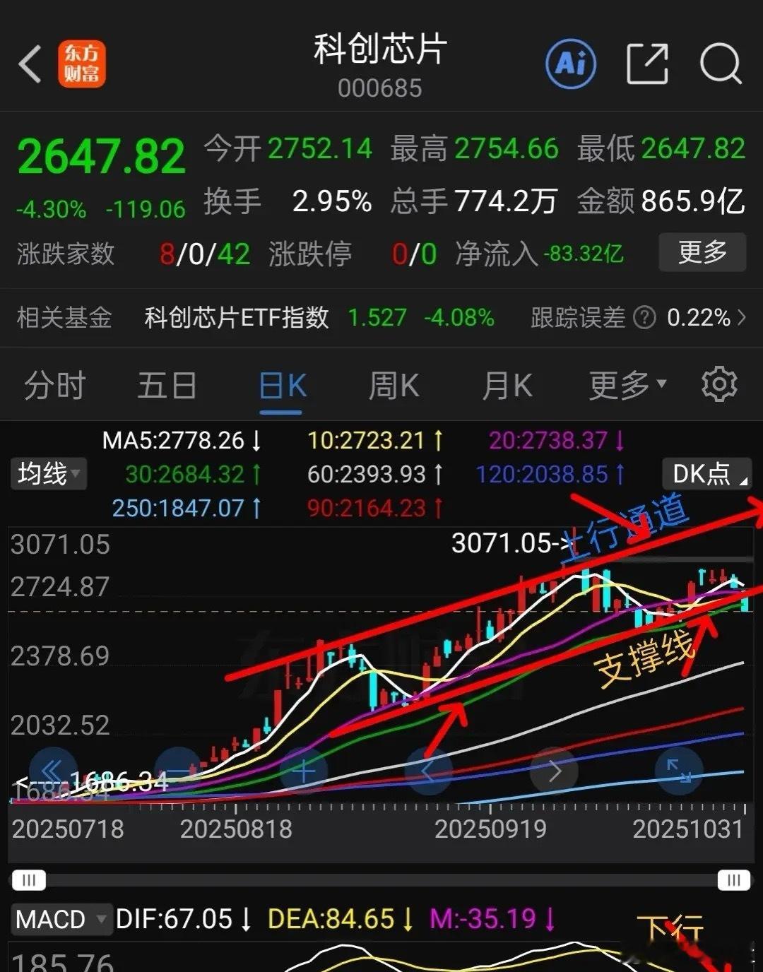 11.2周末聊基金 科创芯片电池 半导体设备下周走势分析     上市公司三季度