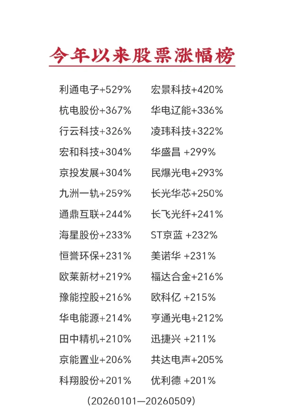 市场从来都不缺机会, 缺的是发现机会的慧眼
