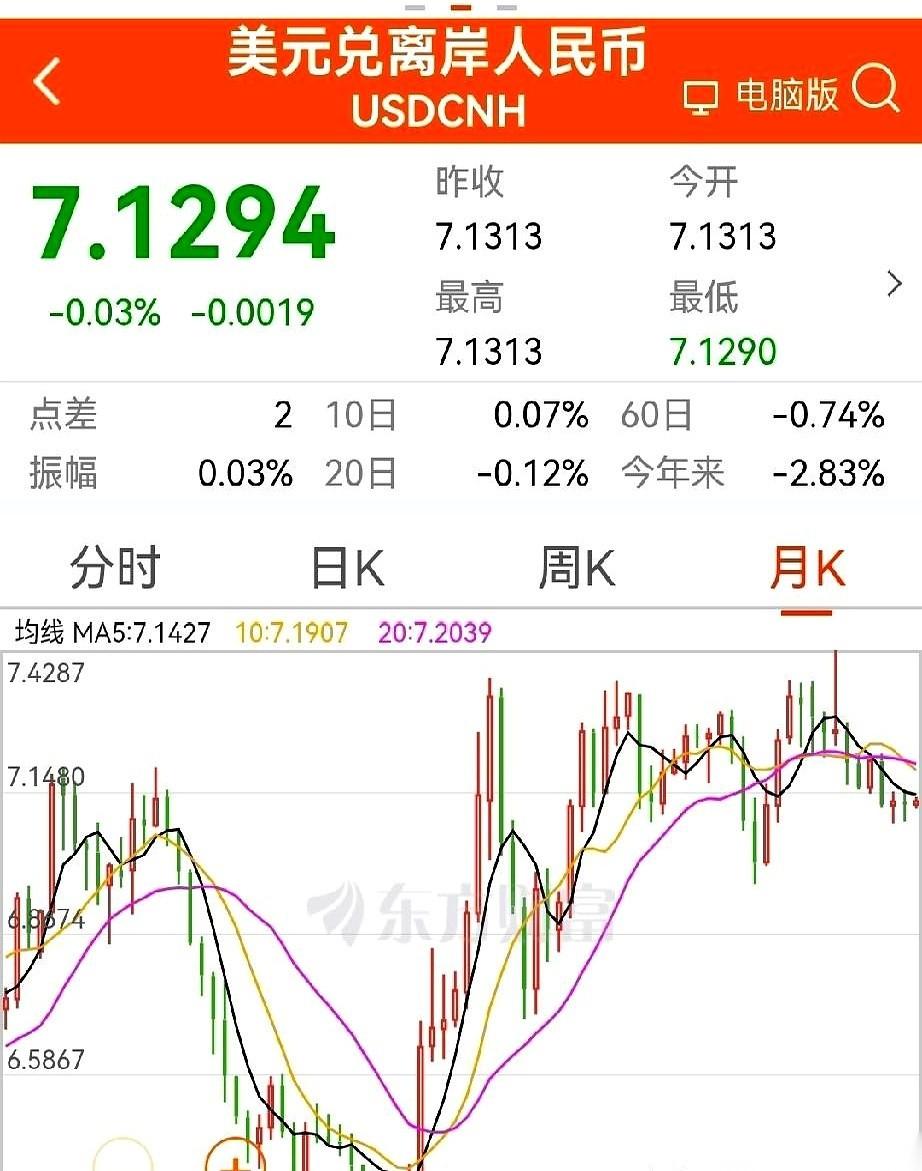 你知道吗，去年咱们国家闷声发大财，把全世界贸易顺差的一大半都给赚了。
结果呢？