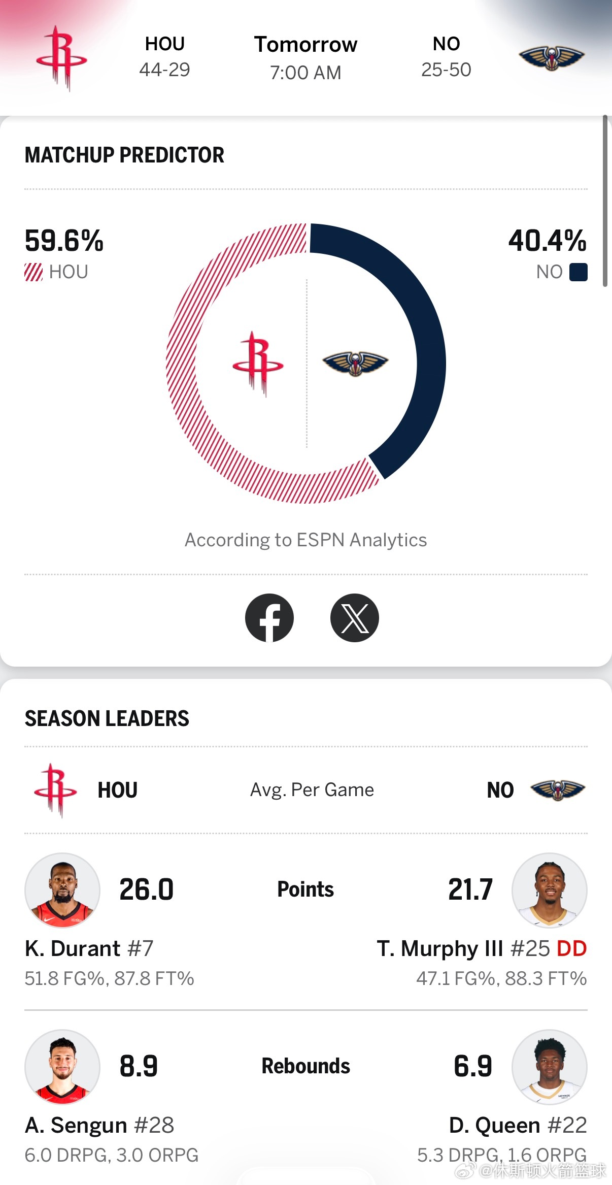 【有奖竞猜】明天上午7点，火箭继续客场之旅面对西部第十二的鹈鹕🚀评论区打出你认