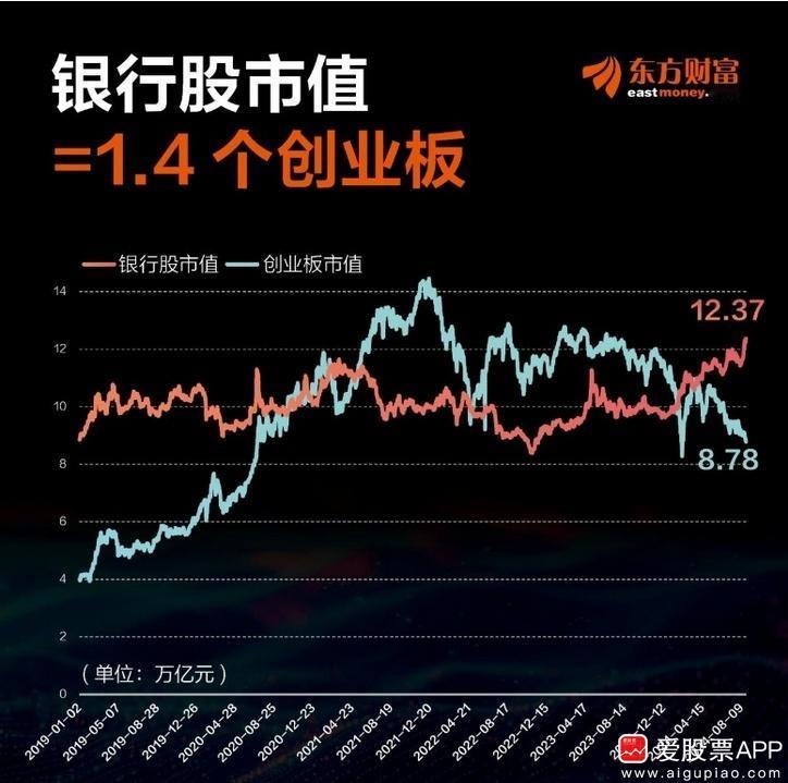 今天靠银行股的拉盘，沪指只跌了0.27%。但个股4000多家下跌，这指数确实太失