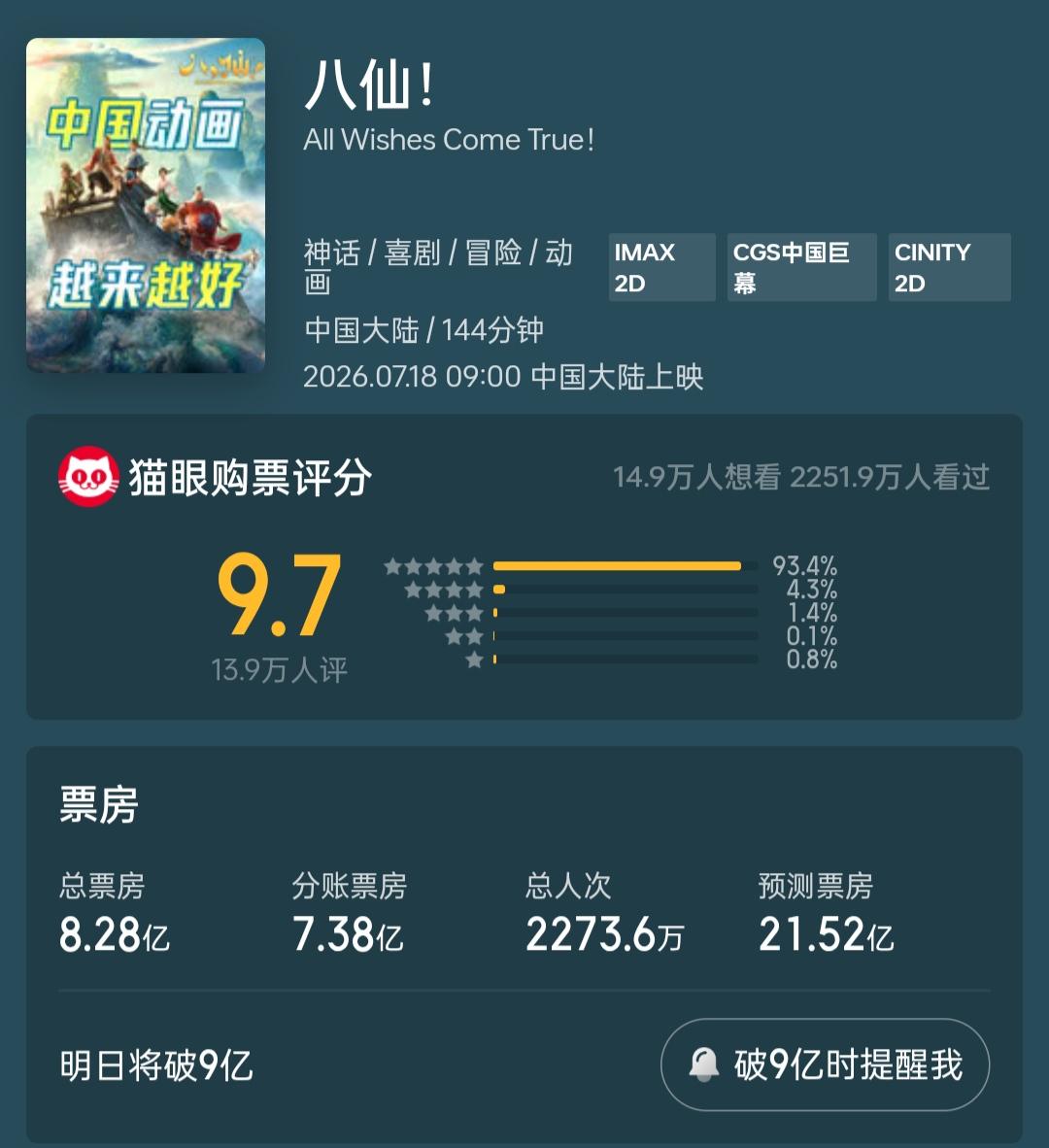 真不是拉一个踩一个的问题，功夫女足马上 20 亿了，在热度不减的情况下最终的预测