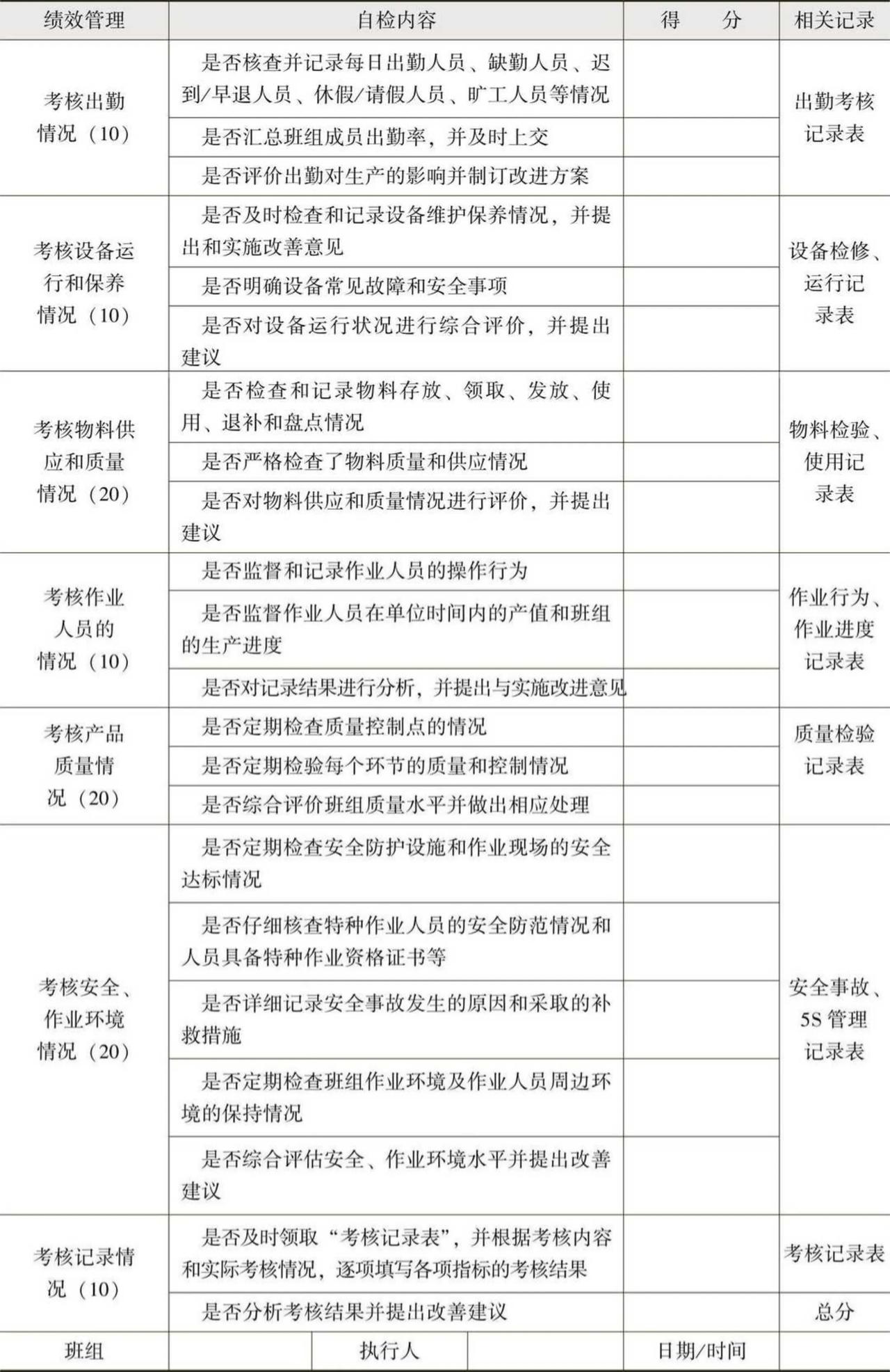 班组长绩效管理自检表