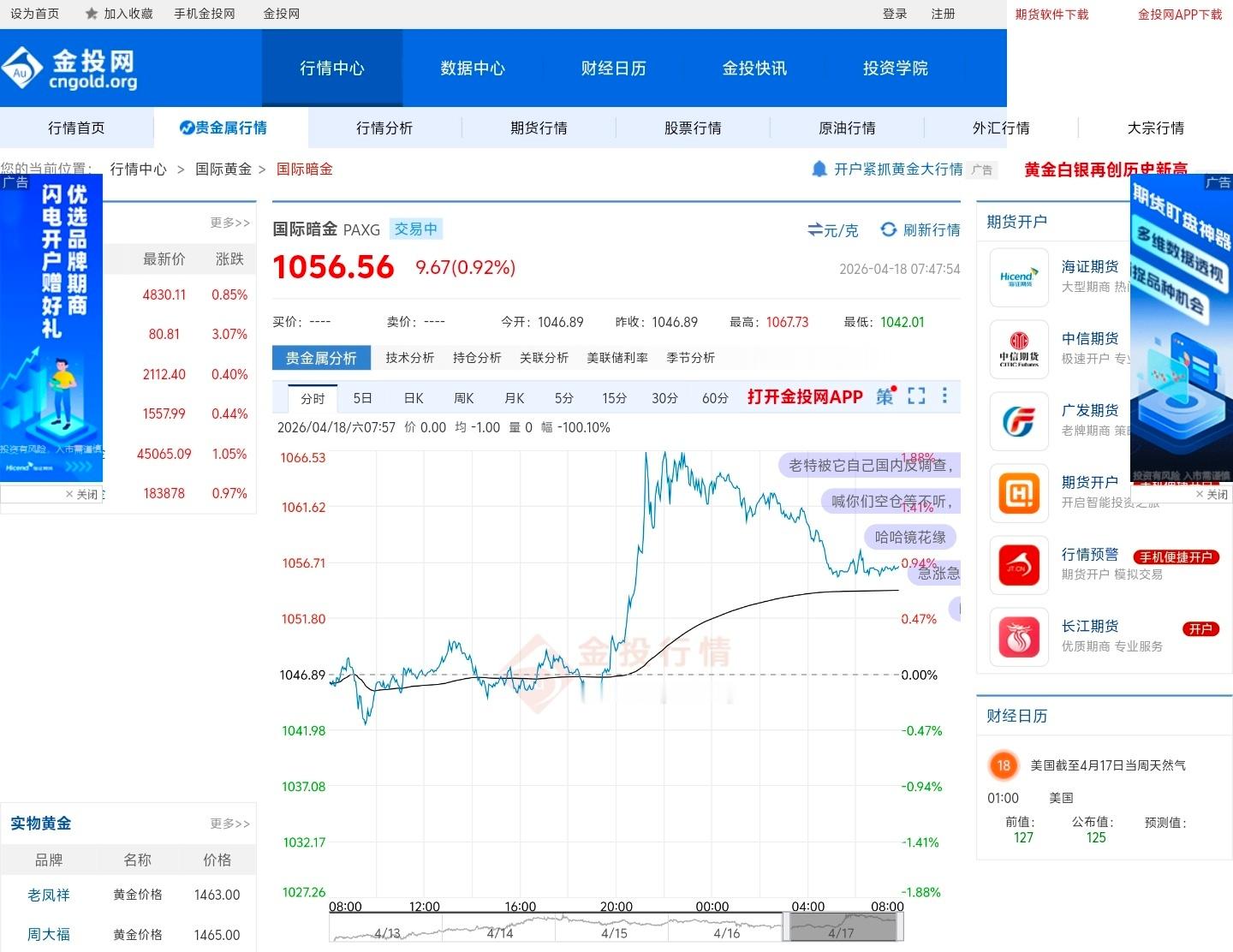 黄金大幅暴涨好久没看到金价的消息了，目前价位维持在1056元/克。相较于前几天，