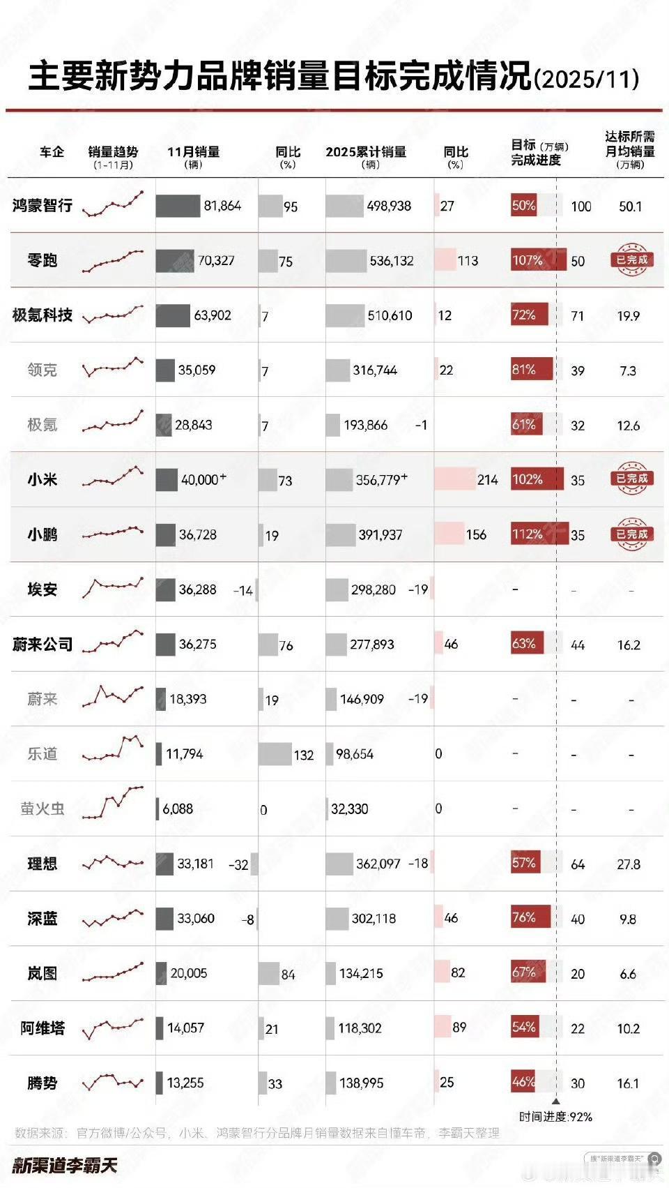 小鹏，理想，蔚来究竟谁才是未来的黑马品牌，如果21年左右理想汽车首发理想one，