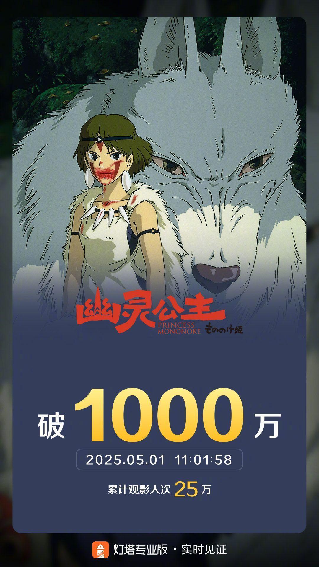 幽灵公主票房破1000万 据灯塔专业版实时数据，截至5月1日11时2分，影片《幽