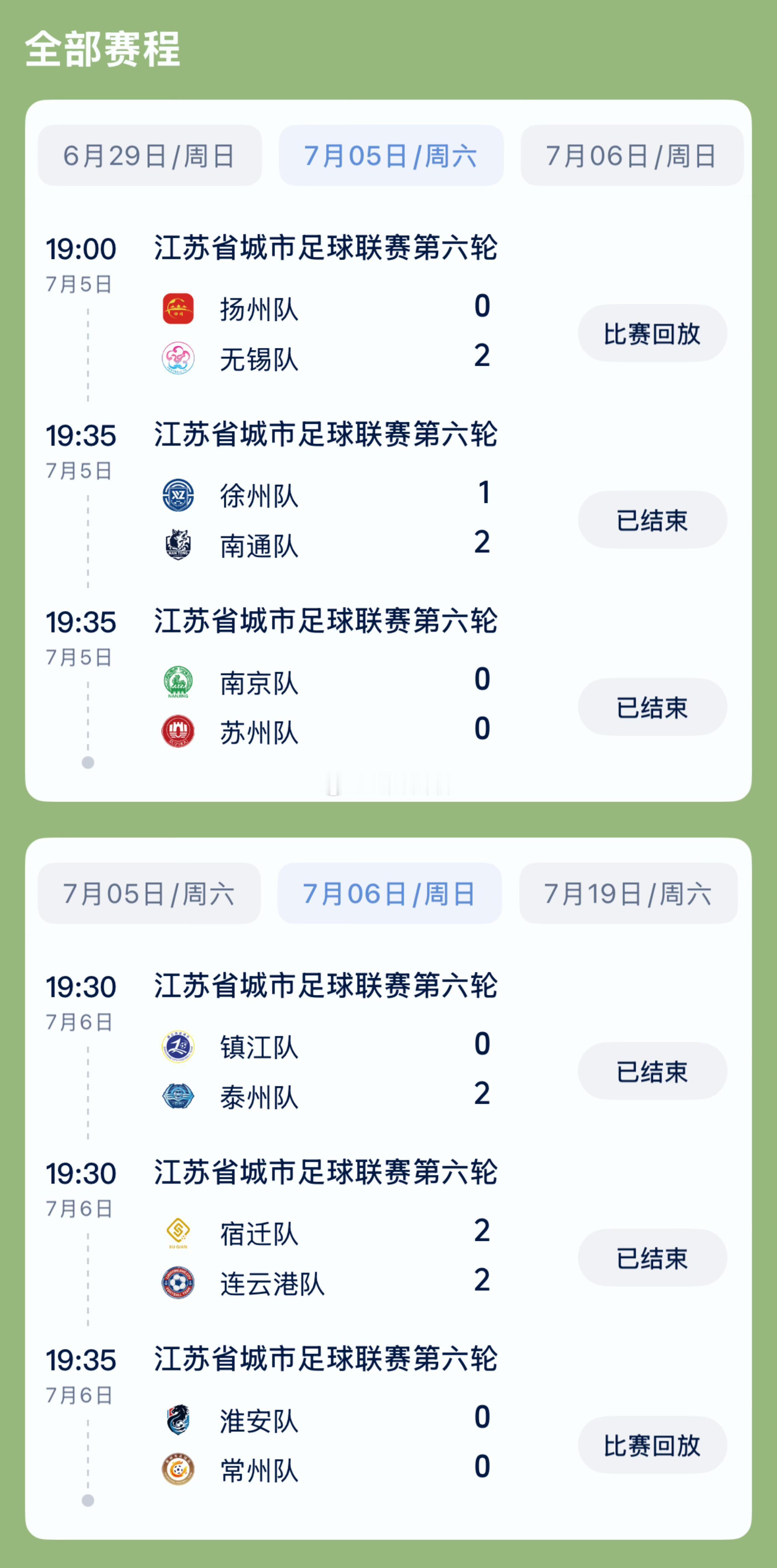苏超六轮战罢，南通2-1胜徐州，5战全胜重回榜首；盐城4胜1负列第2，本轮轮空。