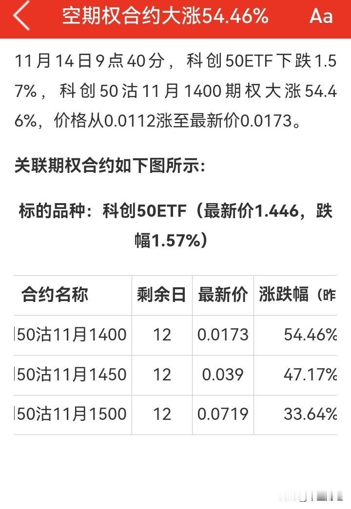 期权是什么，散户如何参与期权交易期权是一种衍生合约产品，有看空期权和看涨期权两种