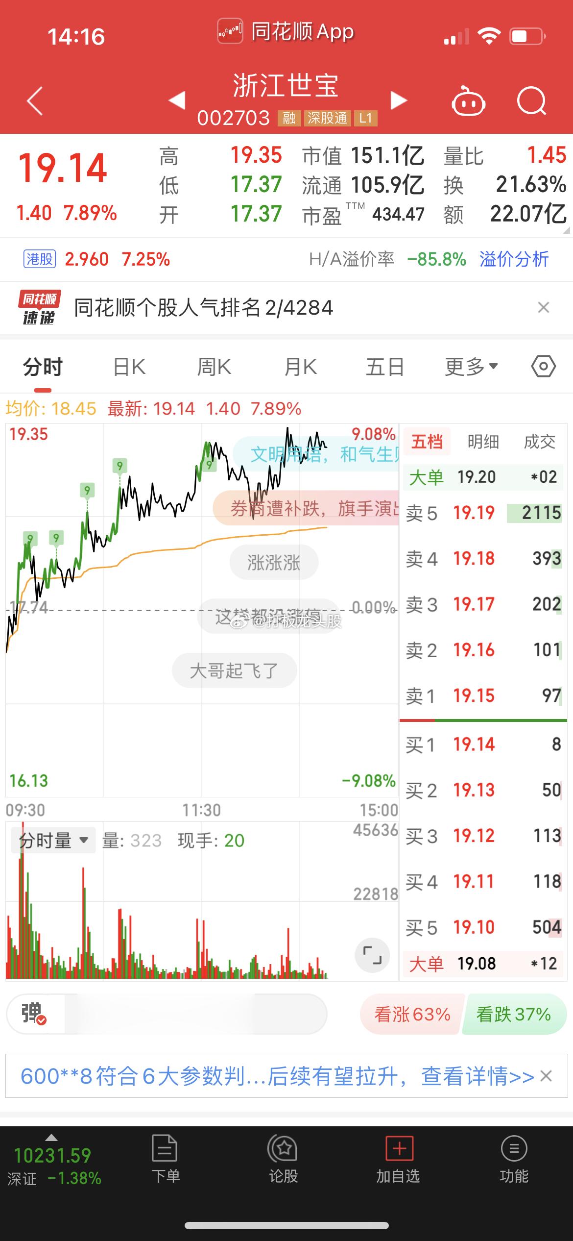 咱们的浙江S宝起飞~~冲击涨停，估摸着太平洋跌停那一刻，就是世宝涨停的时候。。。