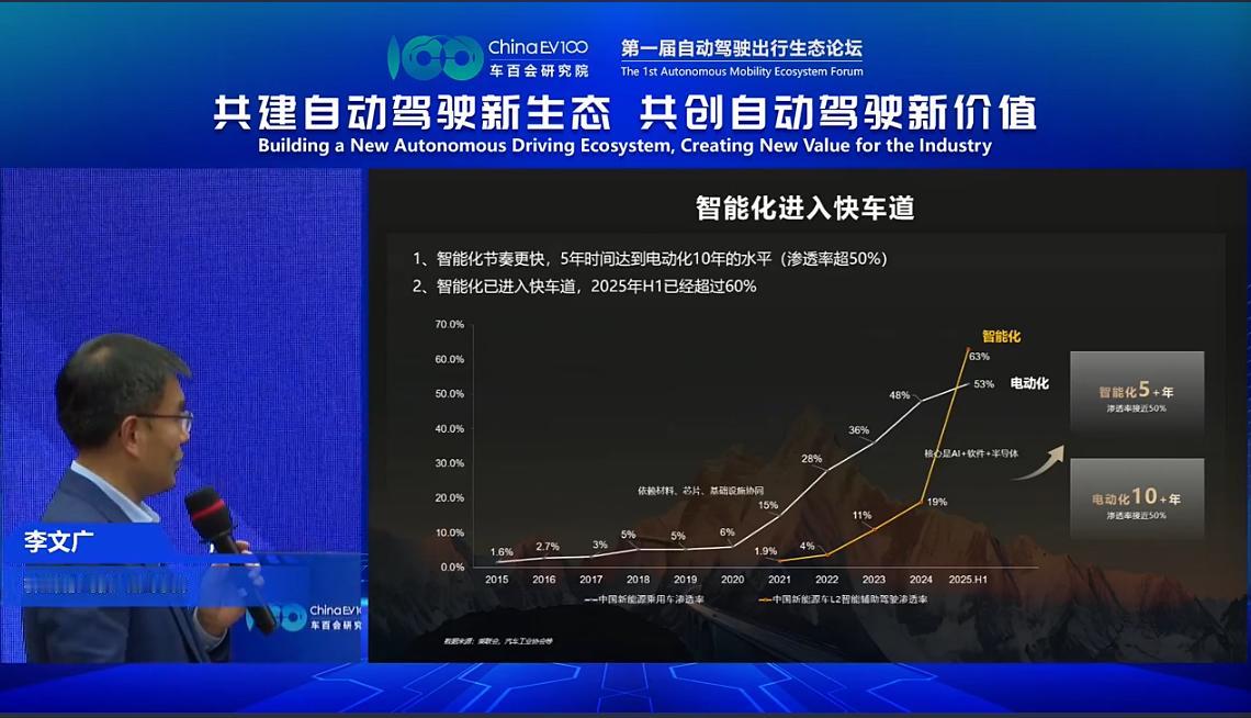华为李文广在自动驾驶出行生态论坛上的分享，看完直接刷新认知！智能化渗透率超60%