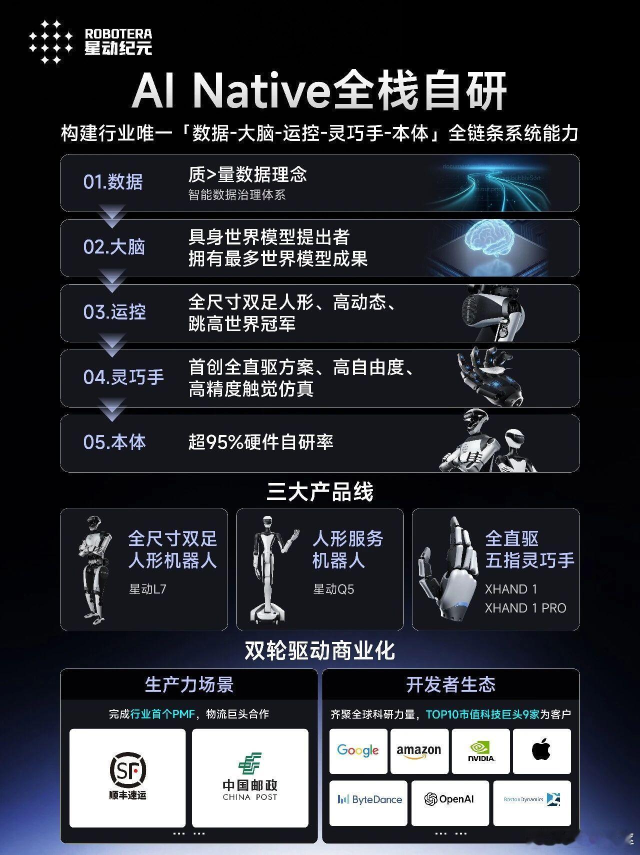 据悉，星动纪元完成新一轮10亿元融资。本轮由国务院国资委国有资本运营公司旗下诚通