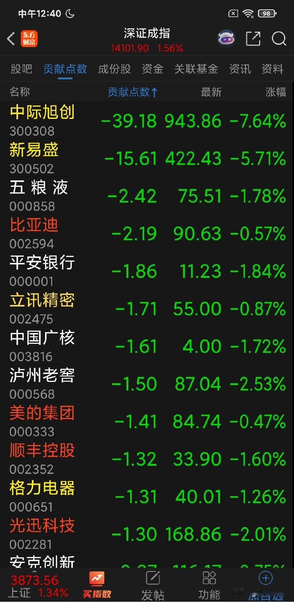 市场资金更加有限，老登和小登内部都出现了明显的分化，主线越来越凌乱。指数出现短线